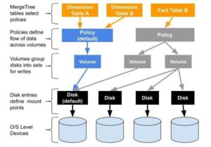 Amplifying ClickHouse® Capacity with Multi-Volume Storage (Part 1)
