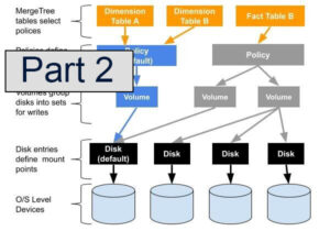 Amplifying ClickHouse® Capacity with Multi-Volume Storage (Part 2)