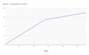 Massive Parallel Log Processing with ClickHouse®