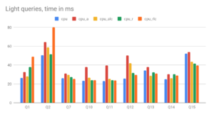 Handling Variable Time Series Efficiently in ClickHouse®