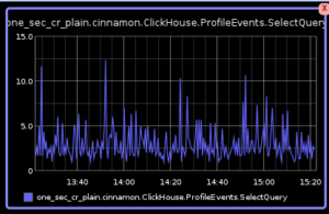 ClickHouse Monitoring with Graphite