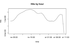 ClickHouse® and R language