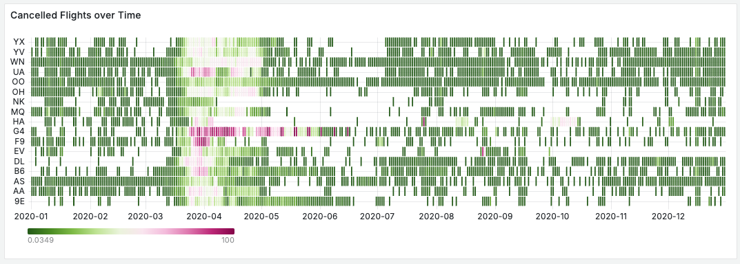 Dashboard - heatmap